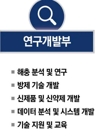 연구개발부 — 해충 분석 및 연구, 방제 기술 개발, 신제품 및 신약제 개발, 데이터 분석 및 시스템 개발, 기술 지원 및 교육